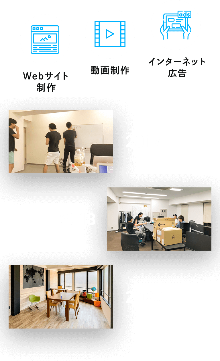 Webサイト制作 動画制作 インターネット広告