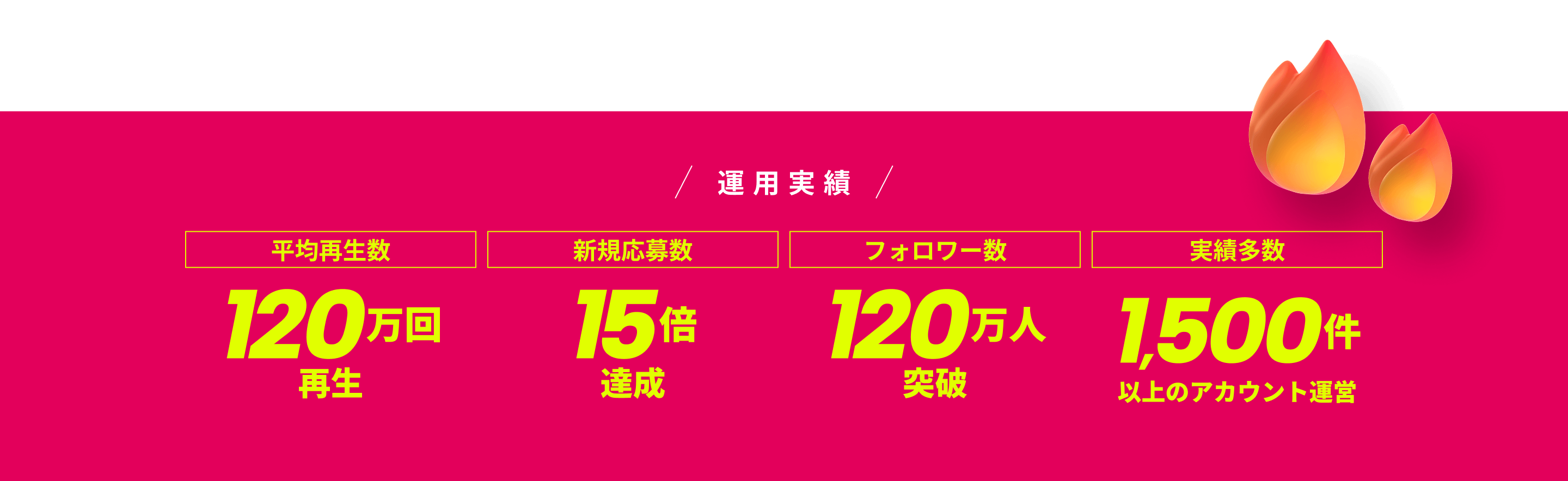運用実績
