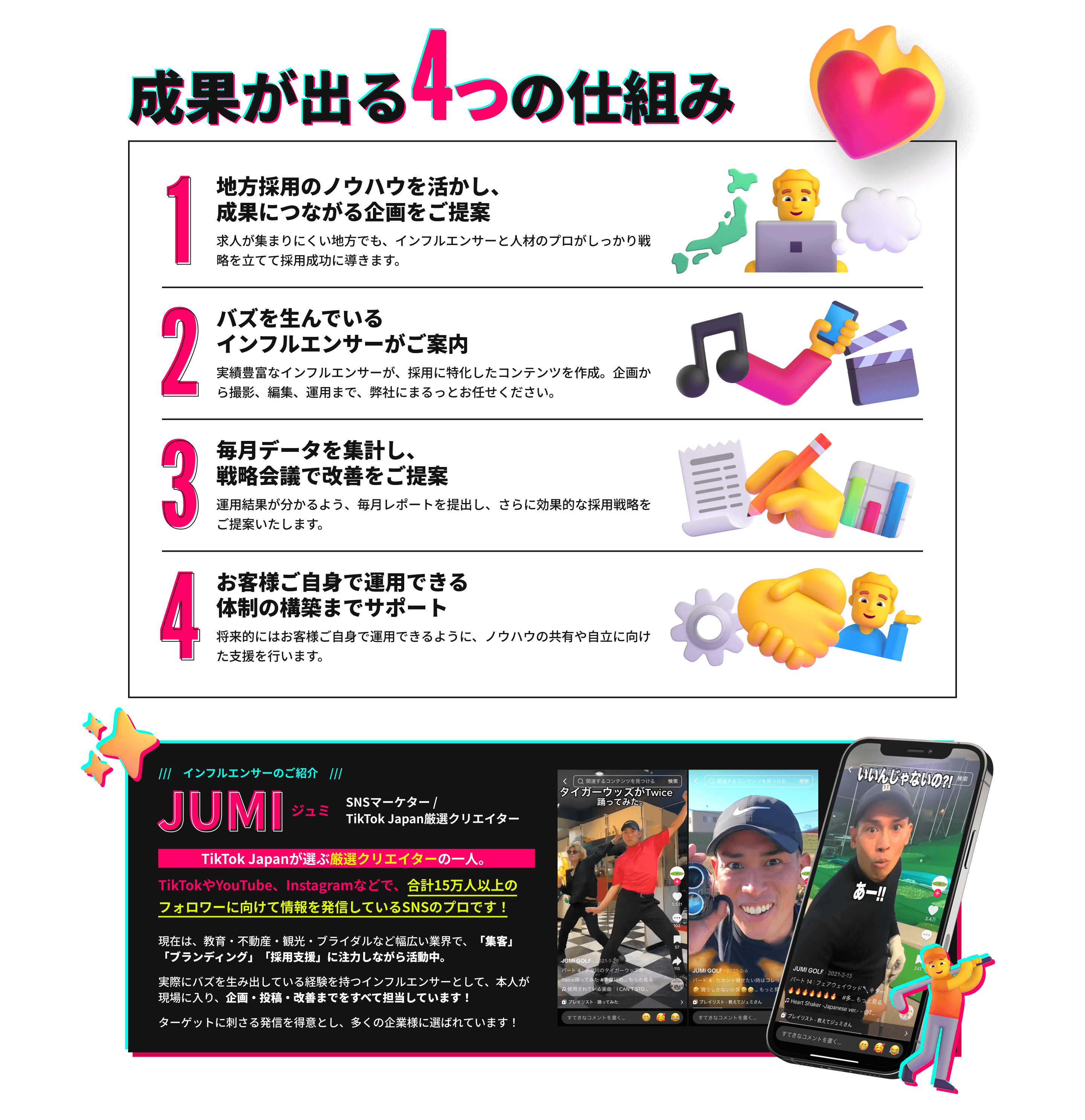 成果が出る4つの仕組み