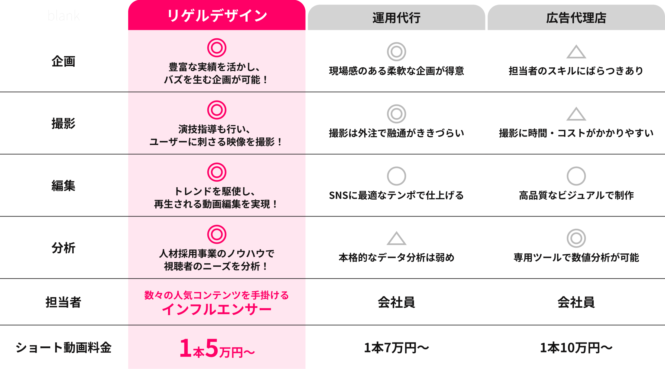 比較図