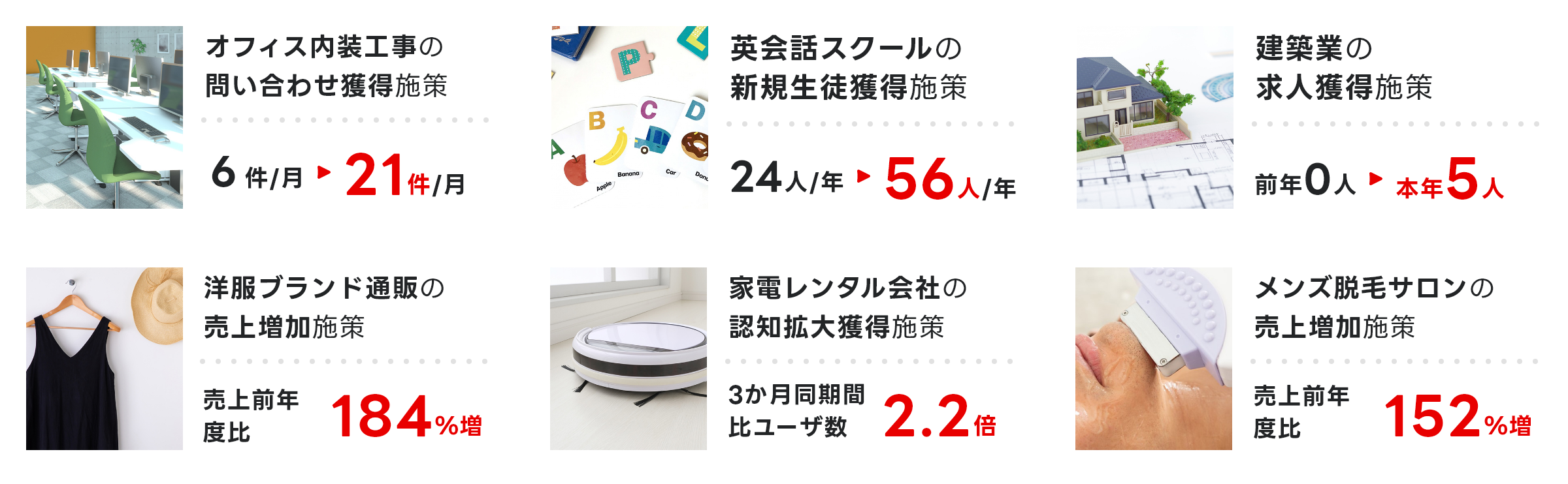 オフィス内装工事の問い合わせ獲得施策