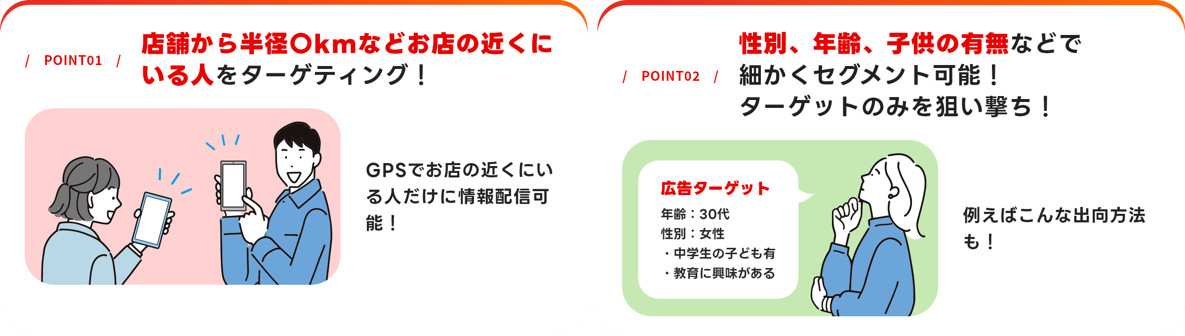 ポイント1 店舗から半径〇kmなどお店の近くにいる人をターゲティング！GPSでお店の近くにいる人だけに情報配信可能！